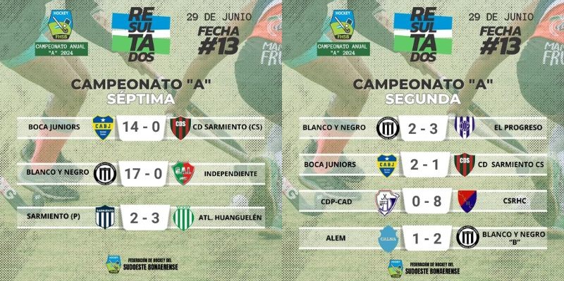tablas torneo
