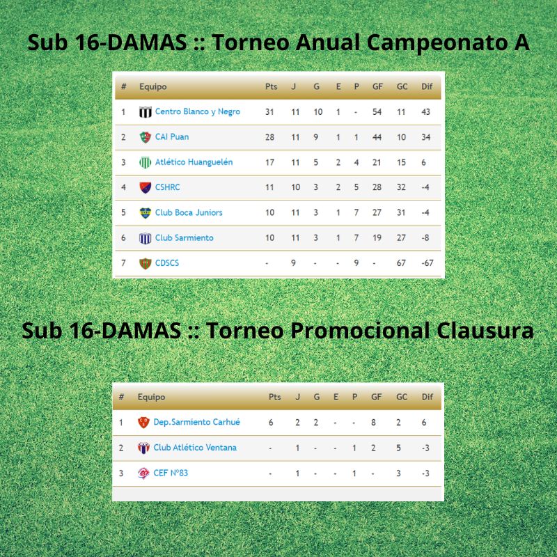 tablas torneo