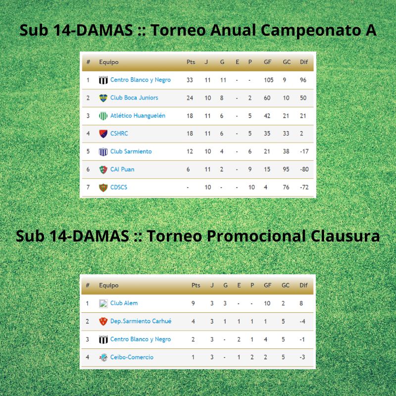 tablas torneo