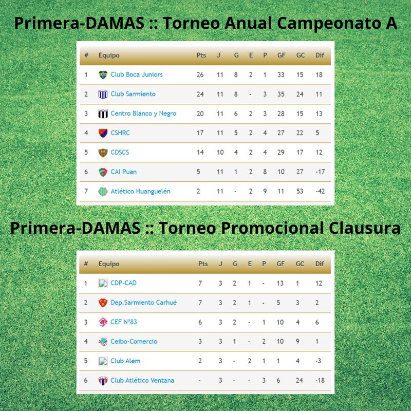 tablas torneo