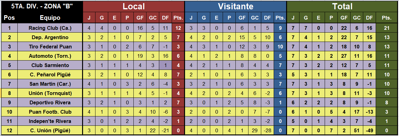 quinta division liga regional c. suarez