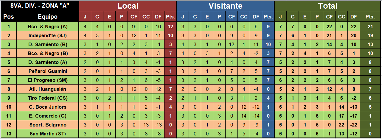 OCTAVA division liga regional c. suarez