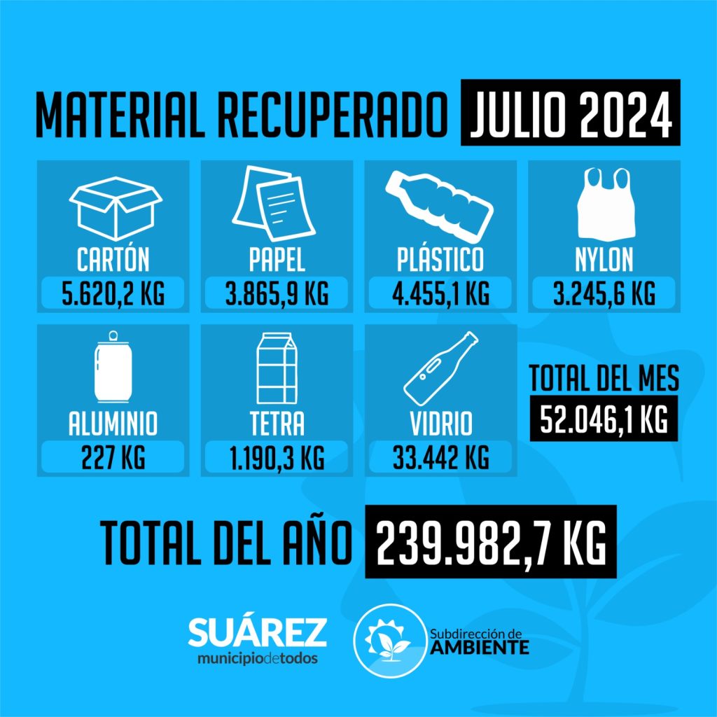 material reciclado