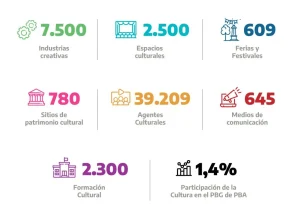 Basic es la primera plataforma de información cultural bonaerense