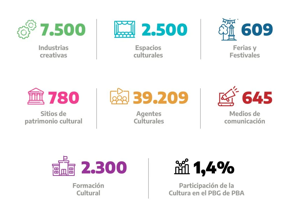 Basic es la primera plataforma de información cultural bonaerense