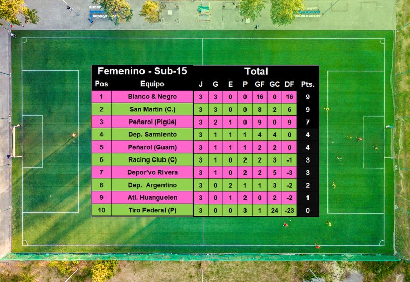 futbol femenino sub 15 liga regional