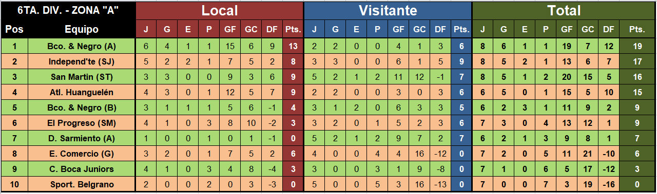 tabla posiciones futbol menor liga regional sexta a