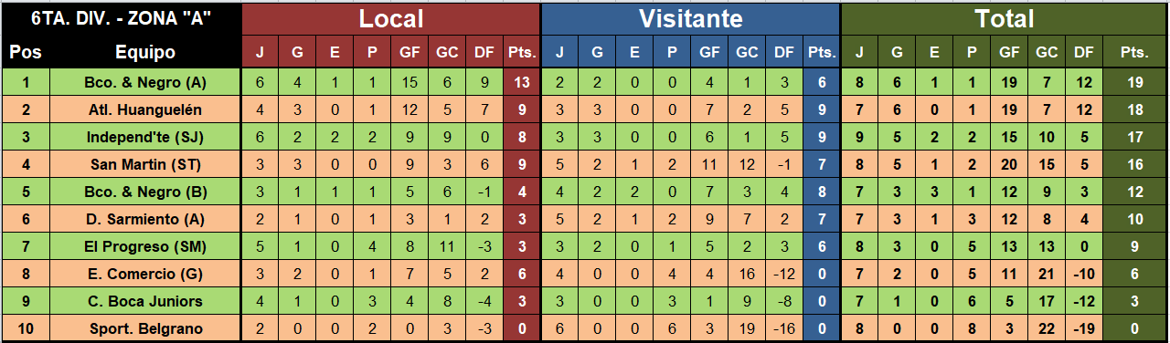 futbol menor posiciones liga regional sexta a