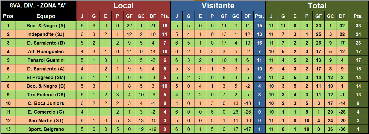 futbol menor posiciones liga regional octava