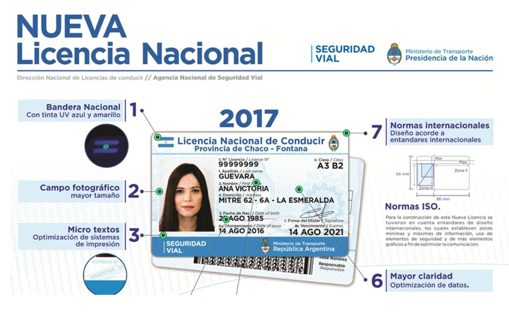 licencia