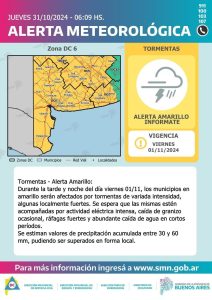 Emiten un alerta por tormentas de variada intensidad en la región
