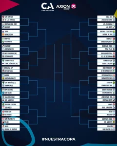 Copa Argentina 2025 llaves