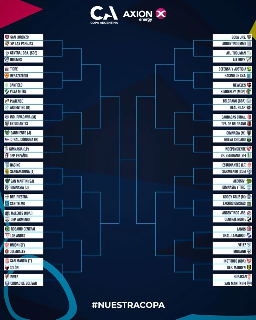 Copa Argentina 2025 llaves