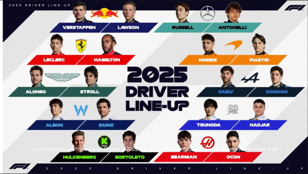 pilotos 2025 formula uno