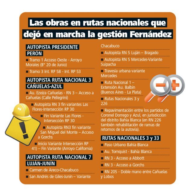 Ministro bonaerense e intendentes firmarán demanda por el estado de la red vial