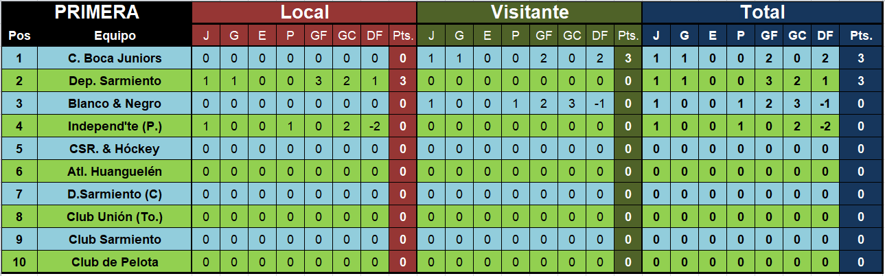 posiciones primera fhsb