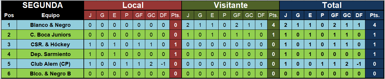 segunda fhsb posiciones