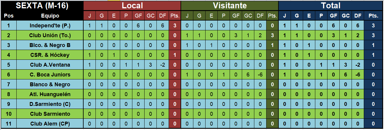 posiciones sexta fhsb