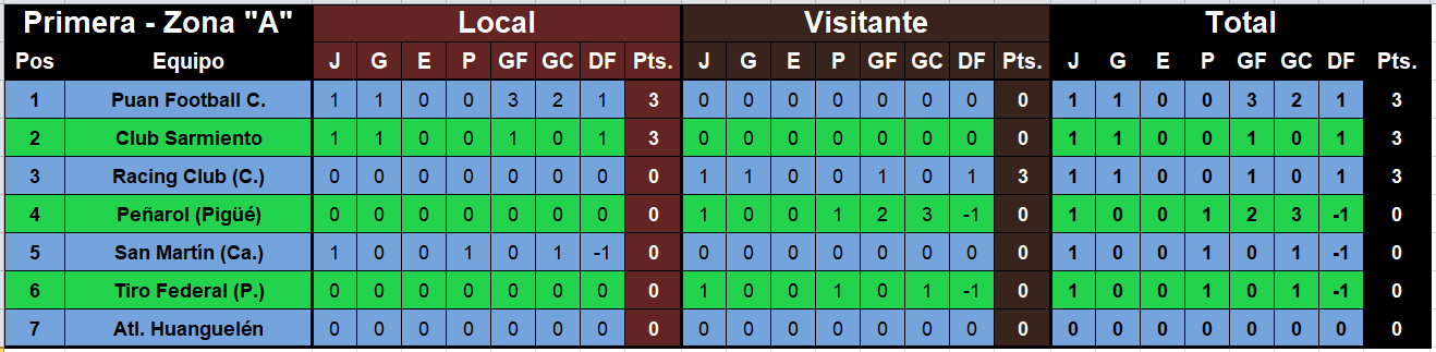 posiciones primera lrf 