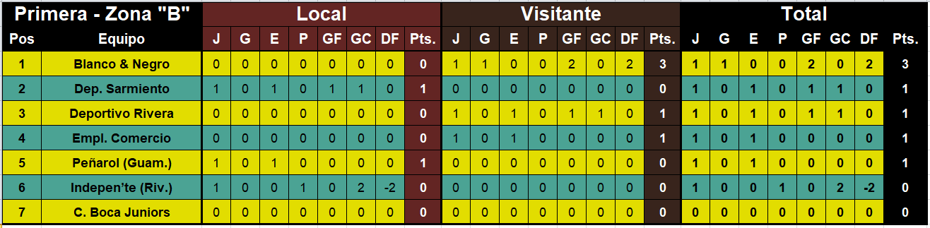 posiciones primera lrf