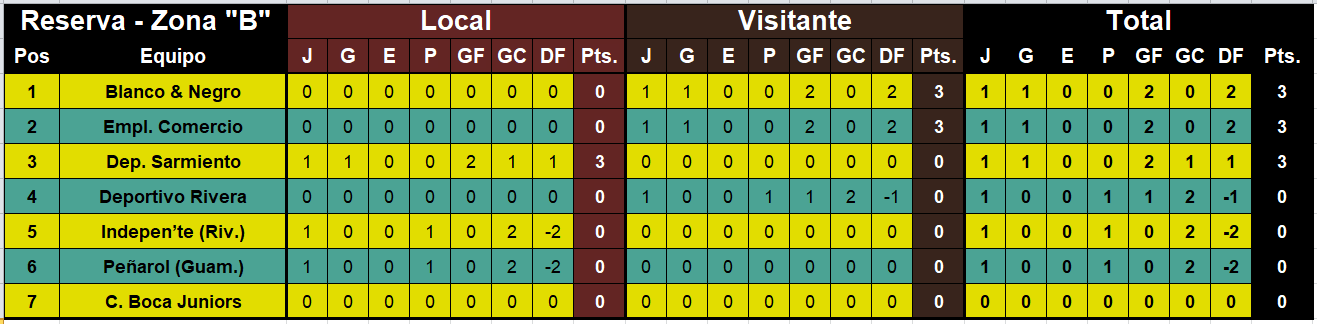 posiciones reserva lRf