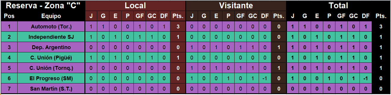posiciones reserva LRF